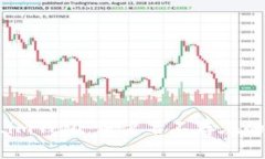 如何解决Token.im钱包：用户