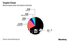 Token.im最慢到账时间解析：