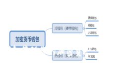  infección 如何使用Token.i