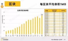 以太坊钱包Token.im最新版本