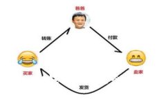如何找回丢失的IM钱包私钥