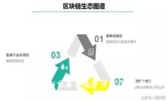 : Token.im上的ETH交易手续费