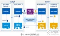Token.im平台如何将NAS转换为