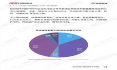 如何解决token.im转账失败问