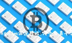 火币网与Token.im深度对比：