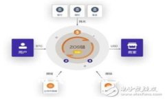 解决Token.im钱包显示为0的