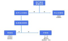 如何更换Token.im的新地址：