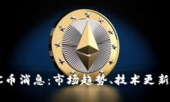 2021年最新BTC币消息：市场