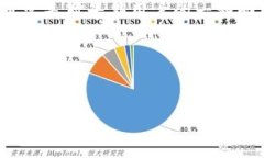 beleidtimToken中的AG代币解析