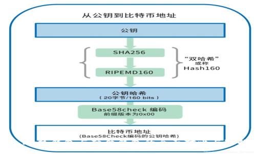 Token.im热钱包与硬件钱包的全面对比与选择指南