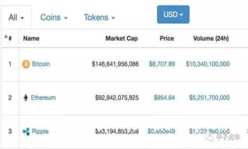 Token.im 能否回调？解读和操作指南