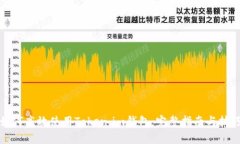 如何高效使用Token.im钱包：