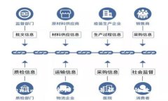 如何在token.im上安全设置私