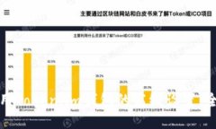 如何使用Token.im钱包的高级