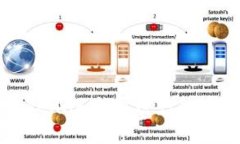 如何安全使用Token.im钱包进