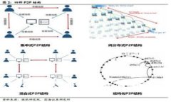 Token.im的交易限额详解及其