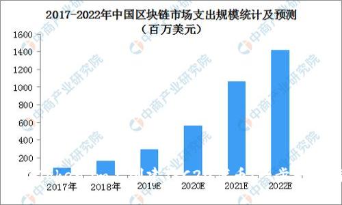 如何在Token.im上创建TRC20代币：一步一步指南