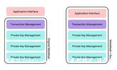 如何通过Token.im进行DOT质押