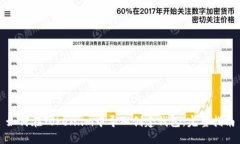 如何在Token.im中导入创建钱