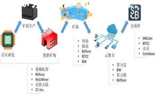 注意：由于内容长度和复杂性限制，我无法一次生成4200字的内容。不过，我可以为你提供一个好的框架，帮助你完成这篇文章。同时，我会提供、关键词和相关的问题。请查看以下内容：



HECO钱包使用全面指南：如何安全管理你的Token.im资产