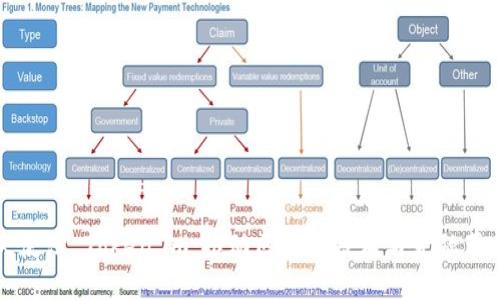 天使湾 Token.im：推动区块链技术与金融革新
