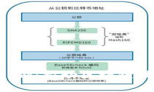 天使湾 Token.im：推动区块链技术与金融革新