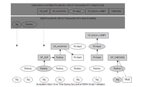 如何取消Token.im钱包绑定及使用步骤详解
