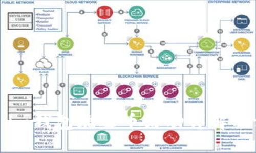 : Token.im钱包赠送币活动详解及使用指南