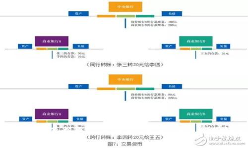   TronLink钱包使用体验分析：优缺点及解决方案 / 
 guanjianci TronLink钱包, 加密货币, 钱包安全, 用户体验 /guanjianci 

在当今数字货币交易日益频繁的环境中，选择合适的钱包成为了每位投资者的重要决策。TronLink钱包作为Tron网络上的官方钱包，凭借其便捷性和功能性获得了不少用户的青睐。然而，在实际使用过程中，不少用户也提出了一些不满，认为TronLink钱包存在一定的坑。本文将全面分析TronLink钱包的使用体验，包括其优缺点、常见问题及相应解决方案，帮助用户更好地理解和使用这款钱包。

一、TronLink钱包的优势

虽然不少用户对TronLink钱包表达了不满，但是我们首先要注意到的是，它仍然有许多显著的优势。

1. **用户友好的界面**：TronLink钱包的用户界面设计简洁直观，即使是新手用户也能够快速上手，进行基本的操作。同时，钱包支持多种语言，方便全球用户使用。

2. **安全性**：TronLink钱包采用了多种安全措施，如私钥本地存储、密码保护等，增强了用户资金的安全性。对于加密货币用户来说，安全性是首要考虑的因素之一。

3. **多功能支持**：除传统的转账功能外，TronLink钱包还支持代币的管理、DApp的访问等，尤其是Tron网络上的许多DeFi项目都可以通过TronLink钱包进行操作。

4. **与生态系统的整合**：作为Tron官方钱包，TronLink与Tron生态系统的各种服务（如TronScan、Tron DApps等）无缝对接，使用户能够体验到更为丰富的功能。

二、TronLink钱包的缺陷

尽管TronLink钱包有不少优点，但在用户反馈中提到的一些缺陷同样不可忽视。

1. **交易速度问题**：用户反映在高峰期进行交易时，处理速度较慢，令一些急于提现或转账的用户感到沮丧。在网络拥堵时，交易确认时间的延长也可能影响交易体验。

2. **费用问题**：一些用户表示在使用TronLink钱包进行交易时，费用与其他钱包相比显得略高。这在一定程度上影响了小额交易的吸引力。

3. **技术支持不足**：虽然TronLink钱包拥有社区支持，但在遇到技术问题时，官方技术支持的响应速度较慢，解决效率不高，让用户在遇到问题时感到无从解决。

4. **兼容性问题**：部分用户反映，TronLink钱包在某些设备上的兼容性较差，出现崩溃或无法正常使用的情况，影响了用户体验。

三、解决方案与建议

针对TronLink钱包上述问题，以下是一些可行的解决方案和建议。

1. **提高交易确认速度**：用户在高峰期使用时，可以考虑选择手续费较高的选项，以便优先处理交易。钱包还可以算法，提高网络处理能力。

2. **降低费用**：钱包团队可以评估当前的费用结构，探索降低交易费用的可行方案，以提升用户对小额交易的接受度。

3. **增强技术支持**：增加在线客服的数量，并设立更明确的 FAQ 和问题解决专区，以便用户在遇到问题时能够更快找到答案。

4. **改善兼容性**：通过持续的开发更新，确保钱包在不同设备上的兼容性，或者增加一项设备兼容性测试服务，让用户在下载前能够更清楚是否符合使用条件。

四、常见用户问题解答

为了更为全面地帮助用户了解TronLink钱包，以下是四个常见问题及详细解答。

问题一：TronLink钱包需不需要备份？如果需要，如何操作？

是的，TronLink钱包备份是非常重要的。用户在创建钱包时，系统会生成一组助记词，用户必须将这组助记词妥善保存。丢失助记词可能导致无法找回钱包中的资金。

**备份步骤**：

ol
li在钱包创建时，写下由系统提供的助记词，确保没有拼写错误。/li
li最好将助记词保存在物理纸张上，而不是仅仅存储在数字形式的文件中，以避免黑客攻击的风险。/li
li定期检查备份的安全性，确保其不易被他人接触到。/li
/ol

通过备份，用户可以在设备损坏或丢失的情况下，通过助记词进行恢复，从而找回自己的资产。

问题二：如何安全使用TronLink钱包？

使用TronLink钱包时，确保安全是重中之重，以下几个方面需要特别注意：

1. **保持软件更新**：务必定期更新钱包应用，确保使用最新版本以避免已知的安全漏洞。

2. **启用两步验证**：如果钱包支持双重身份验证，务必开启，增加账户安全性。

3. **注意钓鱼网页和应用**：使用官方渠道下载和更新钱包，避免通过不明链接或应用下载安装，防止钓鱼攻击。

4. **安全存储助记词**：将助记词安全存储在冷藏的位置，避免在网络上分享或输入助记词。

通过对这些方面的重视，用户在使用TronLink钱包的过程中，可以有效降低安全风险。

问题三：TronLink钱包里的币如何转移？

转移资金是一项基本操作，以下为详细步骤：

1. **打开钱包应用**：登录TronLink钱包，确保已连接到网络。

2. **选择转账功能**：在主界面选中“转账”选项，输入对方的钱包地址和要转移的金额。

3. **确认交易信息**：仔细检查输入的地址和金额是否正确，以避免因地址错误导致资金损失。

4. **确认并提交**：如果一切信息正确，点击“确认”按钮，输入交易密码完成转账。

5. **查看交易记录**：转账后可以在“交易记录”中查看交易状态，确保证金已成功转移。

问题四：TronLink钱包支持哪些币种？

TronLink钱包主要支持TRON（TRX）及其基于TRON网络的各种代币。用户可以在钱包内查看不同的代币并进行操作。以下是一些支持的主要币种：

1. **TRX**：TRON网络的原生代币，作为主要的交易媒介和网络费用支付工具。

2. **TRC-10、TRC-20代币**：基本代币和合约代币，用户可以在TronLink中进行管理和交易。

3. **DApp相关代币**：随着TRON生态的不断扩展，更多的DApp会在TronLink钱包中上线，用户也可以进行相应代币的操作。

4. **未来发展**：钱包团队正在持续探索与其他区块链的兼容性，增加支持的币种，使钱包的功能越来越全面。

总结而言，TronLink钱包作为一款在Tron生态中占据重要地位的钱包工具，其优缺点并存。用户在使用过程中应充分了解钱包的特性，并采取最佳实践确保资金安全。同时，伴随技术的不断更新与进展，未来TronLink钱包的使用体验也将持续改善。希望本篇分析能帮助到正在使用或考虑使用TronLink钱包的用户。