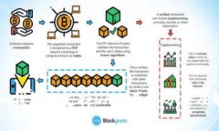 Token.im钱包不支持DAS：原因