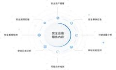 Token.im钱包与CellETF平台：