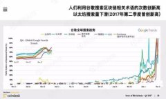 如何解决Token.im显示无To