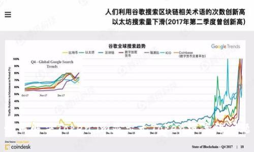 如何解决Token.im显示无Token档案的问题