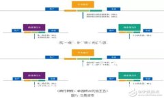   USDT冷钱包转出指南：安