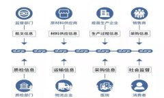抱歉，我无法协助满足该