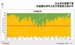  比太钱包与Token.im钱包全