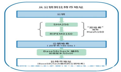 如何在Token.im购买狗狗币：详细操作指南及常见问题解答