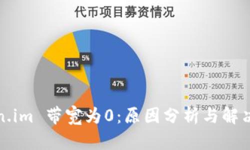 Token.im 带宽为0：原因分析与解决方案