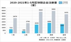 Token.im钱包平台币解析：了