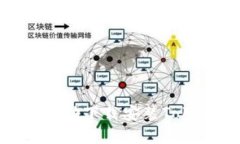 如何在iOS设备上成功下载