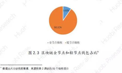 深入解析虚拟币钱包的原理：安全性、类型与使用技巧