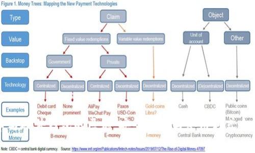 冷币与硬件钱包的区别：安全存储与使用方式全解析