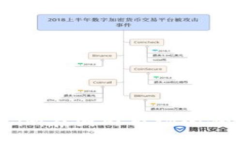 华为Token.im在国内市场的份额增长分析