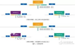 如何使用TP冷钱包查询余额