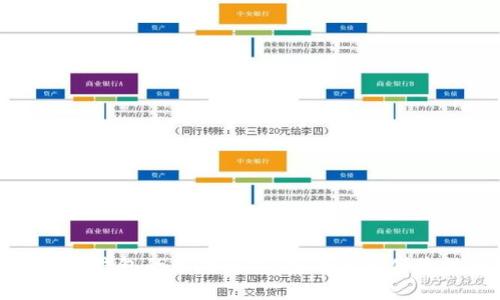 冷钱包与热钱包的区别解析：安全性与便捷性的权衡