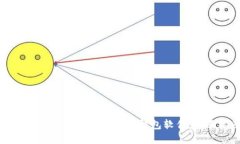 如何安全下载和安装数字