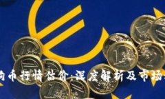 当前狗狗币行情估价：深