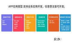   如何在Token.im中进行转账