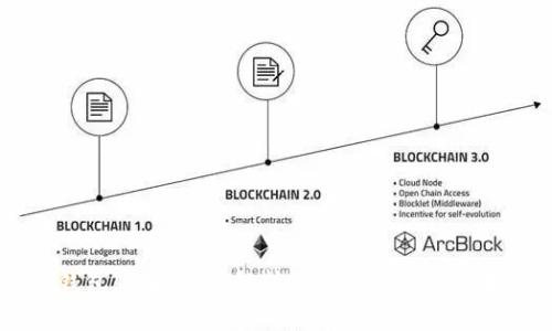 IM钱包版本：全面解析数字资产管理的未来