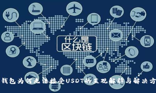 冷钱包为何无法接受USDT的直观解释与解决方案